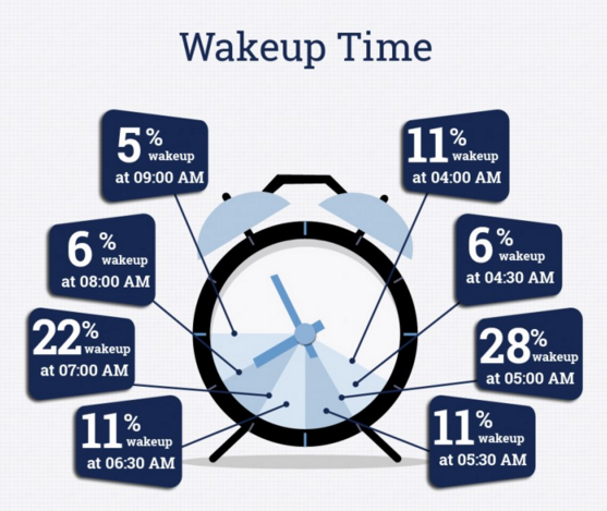 Forbes's tweet photo. The sleeping habits of successful people https://t.co/begRw3oTRi https://t.co/QdSQCVMVy2