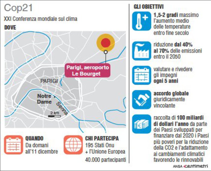 Agenzia_Ansa's tweet photo. A #Parigi la conferenza mondiale sul clima: ecco gli obiettivi - https://t.co/XXeiiRtQCy https://t.co/uoz266HNG8