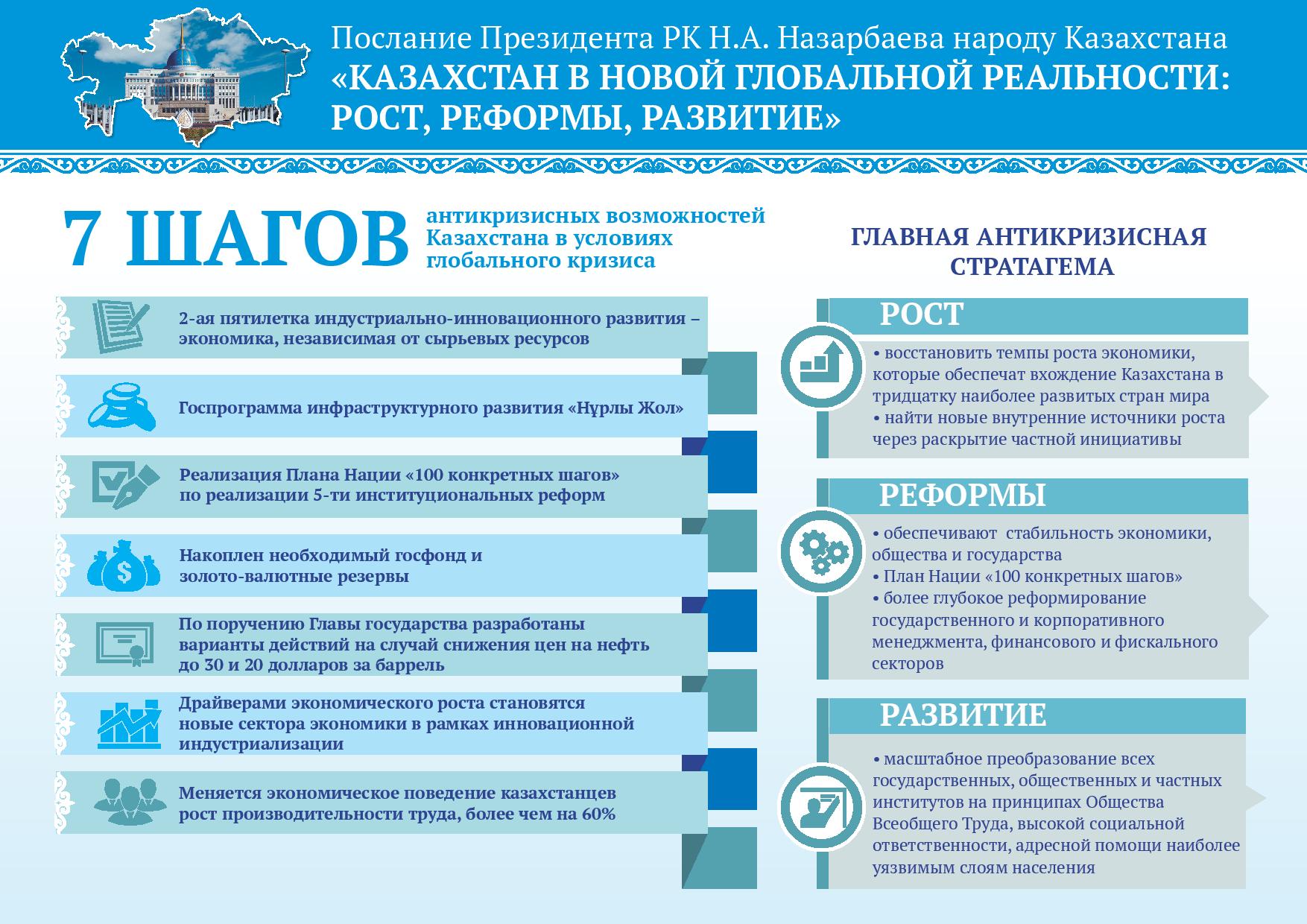 Стратегия развития казахстана. Послание президента инфографика. Социально-экономическое развитие Казахстана. Инновационное развитие Казахстана. Казахстан современное развитие.