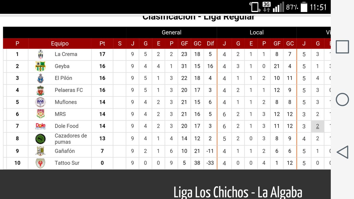 Elpiloncf's tweet image. Seguimos con nuestro lema "partido a partido" @ligachichos