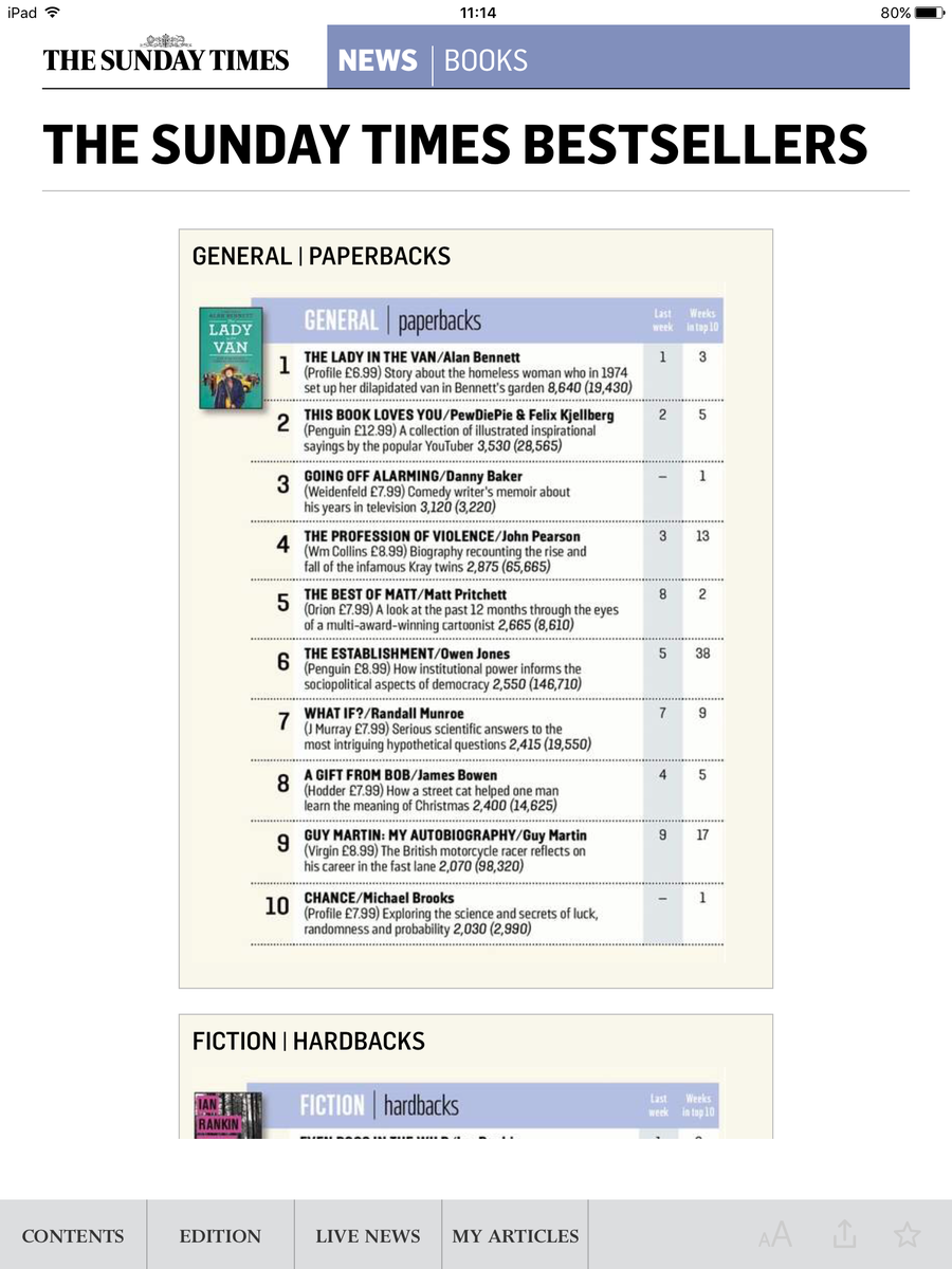 ProfileBooks's tweet photo. Christmas has come early for us - we have 2 Sunday Times top 10 bestsellers! #LadyintheVan #Chancebook @newscientist https://t.co/13bHVRBy5O