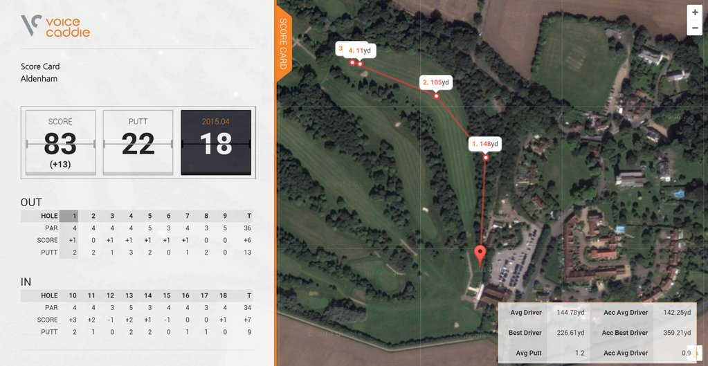 The T2 now features Auto Round Mapping for ultimate shot tracking analysis. #T2 #KnowYourDistance