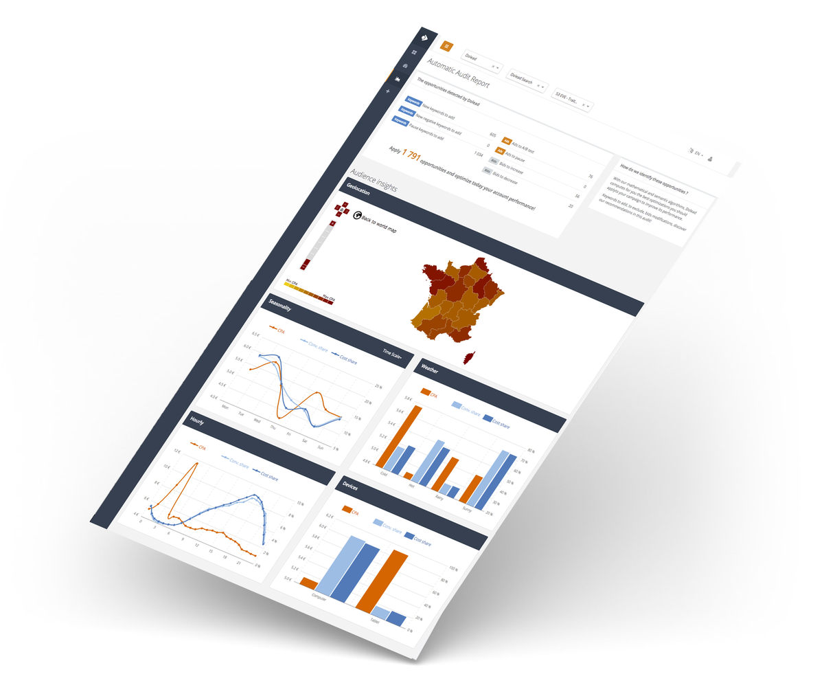 Dolead's tweet photo. We launched a new #SEM optimizer in #SaaS, w/ #FREE audit, let us know what u think https://t.co/9jNqYyyfQA #AdWords https://t.co/fSIvKCl39g