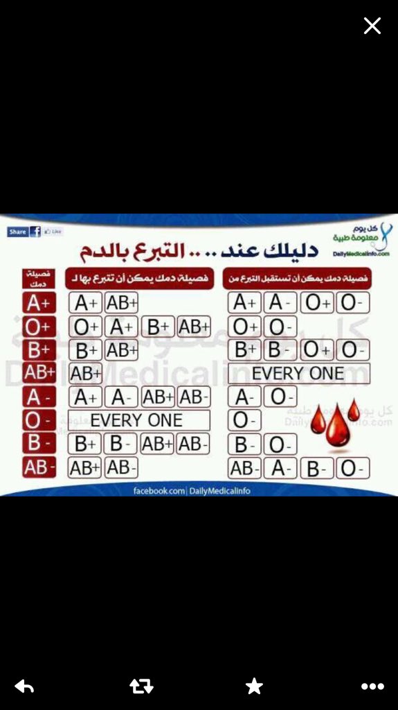 دائماً احتفظ بها قد تحتاجها لقدر الله