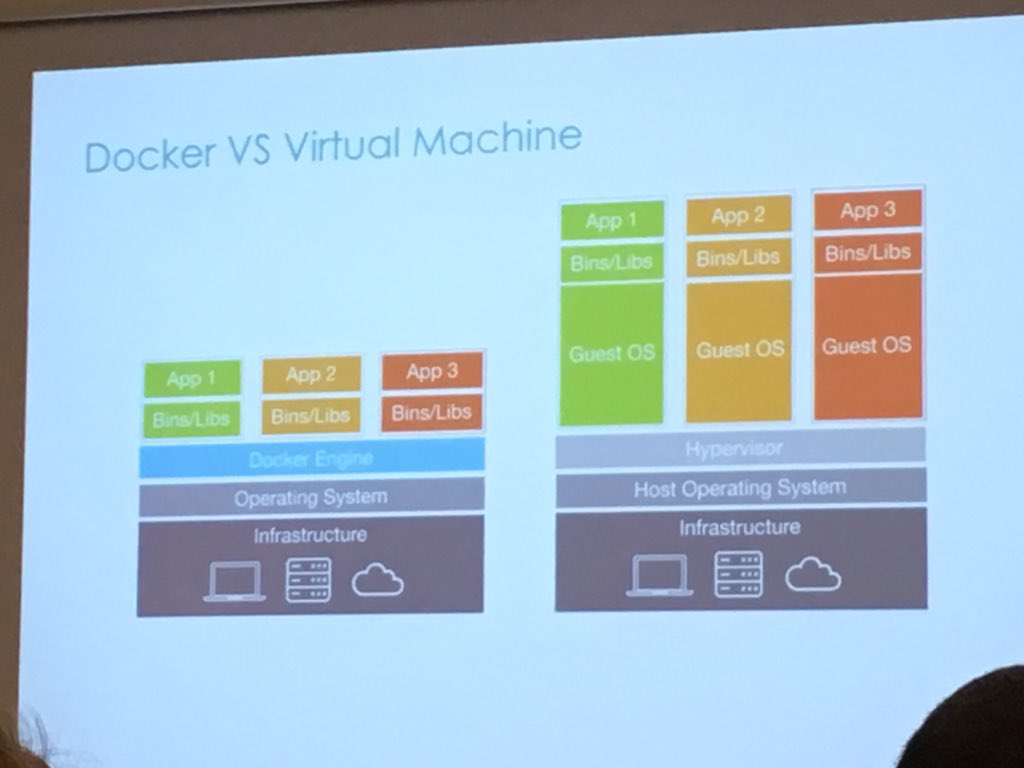 Embriq's tweet photo. @capraconsulting med Presentasjon av #Docker på #Embrainz #Embriq https://t.co/a40LZ0qQeL
