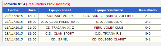 CDClanSport's tweet photo. Resultado 4ª jornada senior femenino https://t.co/DBevQlfX2S