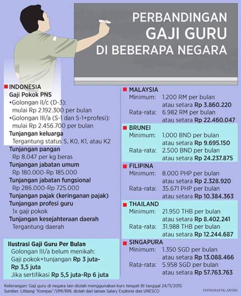 gemapena_upi's tweet photo. Beginilah :) https://t.co/JTrqBrdLzS