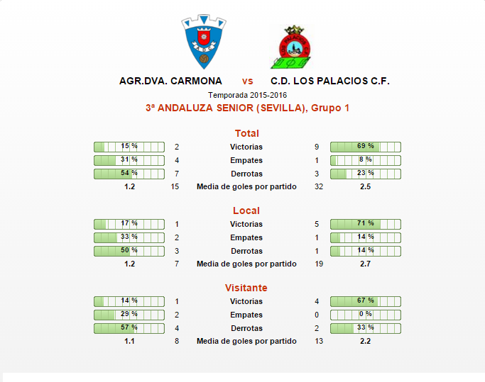 adcarmona59's tweet photo. Próximo partido este domingo 6 de diciembre
Te esperamos en el ''Pepe Olías'' a las 12:00 
¡NO FALTES! https://t.co/Ym4xc7pYFX