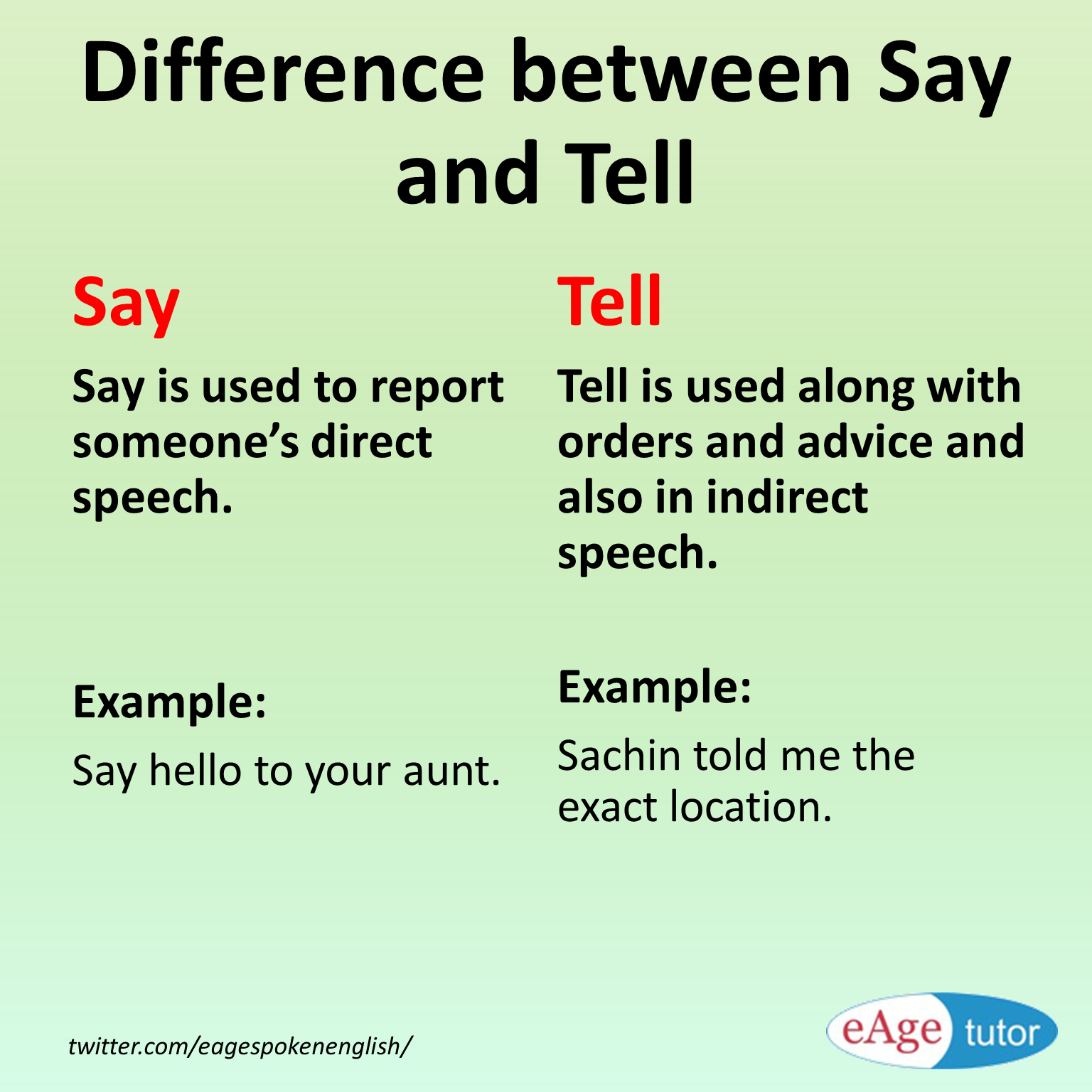 Use to tell. Use to tell. Различия say tell talk speak. Модальные глаголы should и ought to правило. Правило say tell.