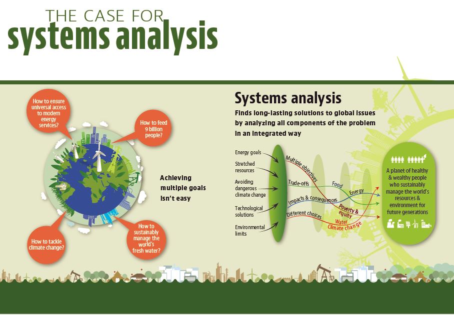 IIASAVienna's tweet photo. The case for systems analysis in studying global challenges. #COP21 #SystemsAnalysis15 https://t.co/7ShcNcGCNo https://t.co/13CCZ8tf2V