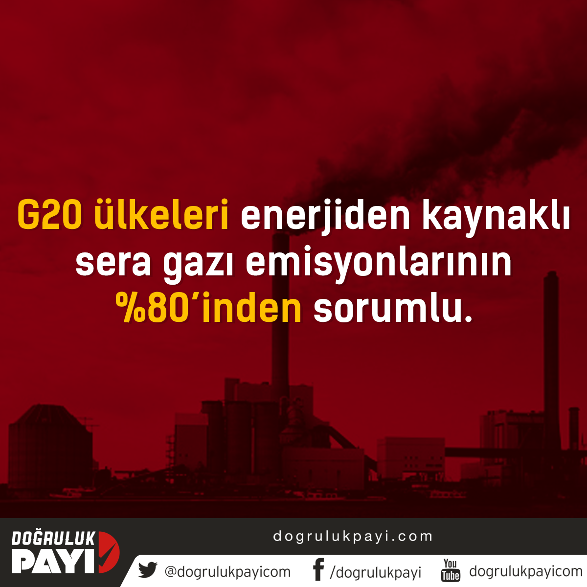 dogrulukpayicom's tweet photo. G20 ülkeleri enerjiden kaynaklı sera gazı emisyonlarının %80’inden sorumlu. #COP21
https://t.co/5wPoB5YF8F https://t.co/JTxJEZmEl8