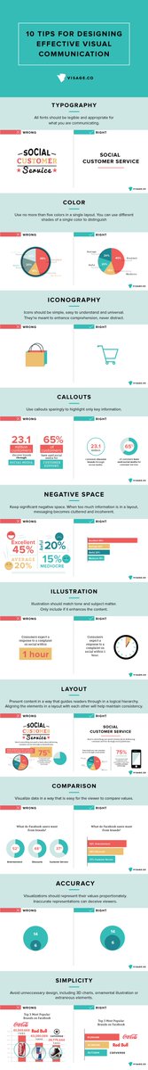 ZenOffice's tweet photo. 10 tips for designing effective visual communication: https://t.co/BP3g6mzE1p https://t.co/jkLaVqcv7k