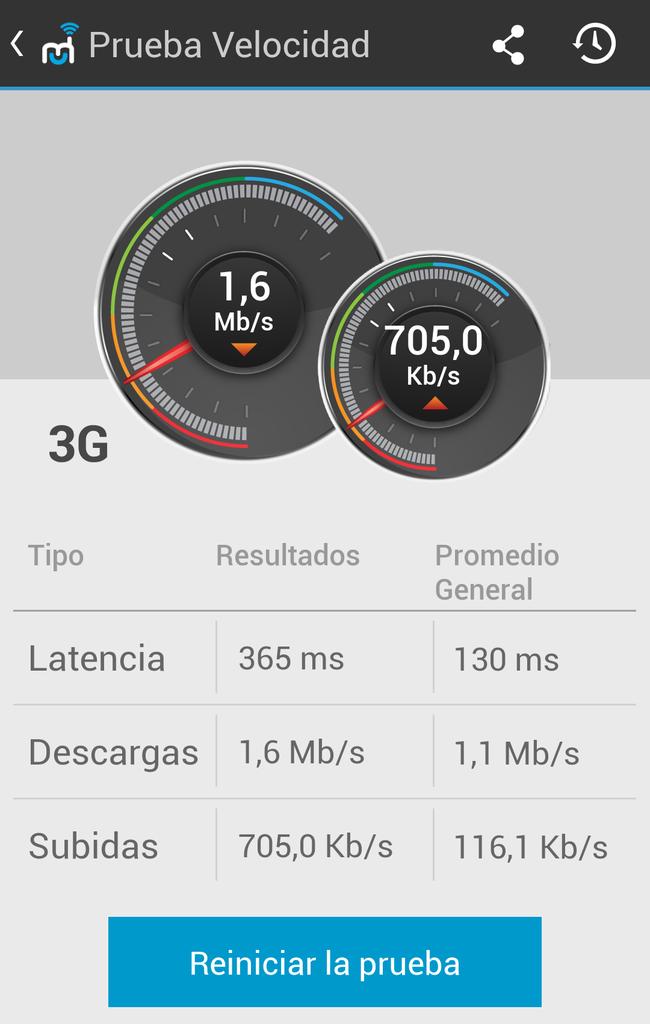 JSGonzalezS's tweet image. Mire mi velocidad de datos con TELCEL. #MyMobileCoverage acaba de cronometrarla. Apresúrese, TELCEL :)