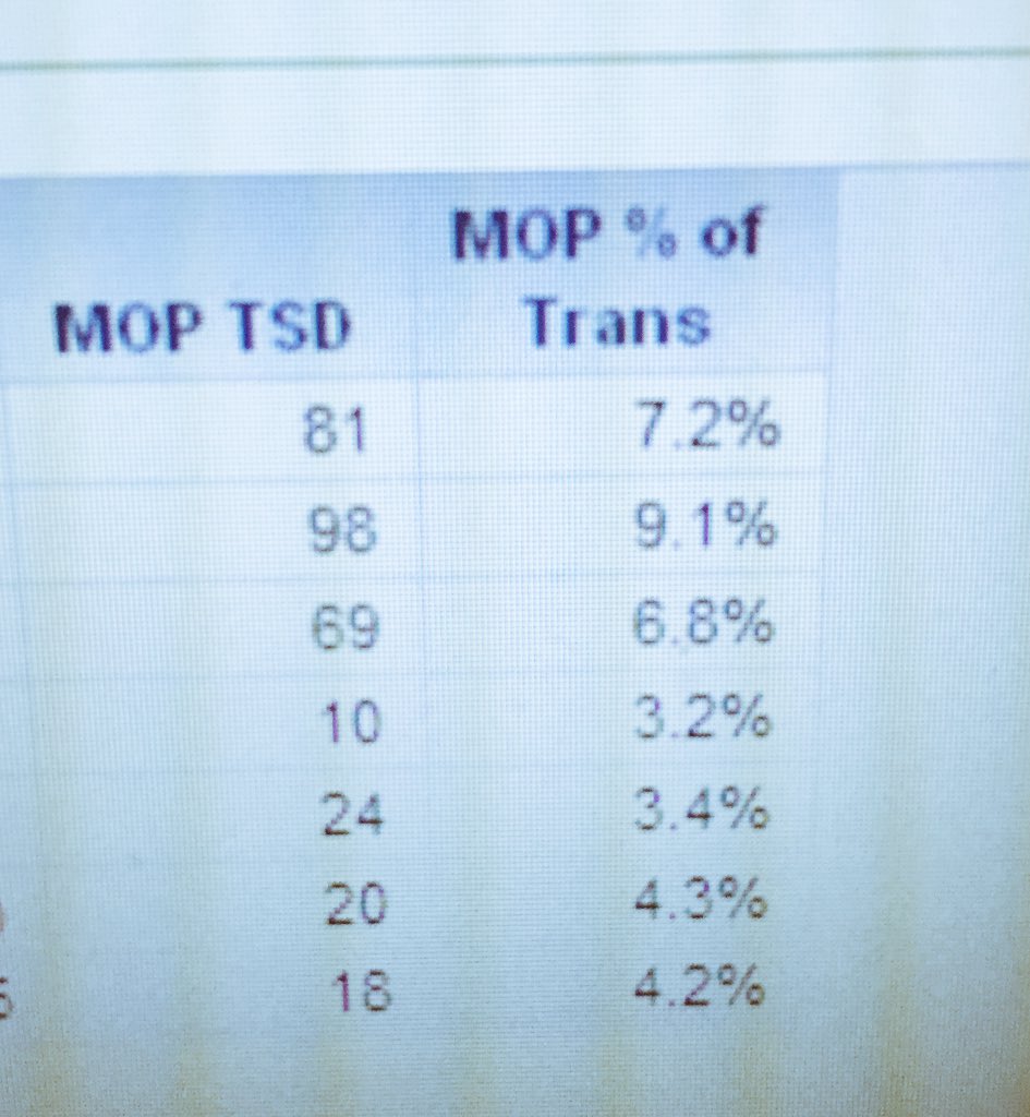 dylanmedlock15's tweet photo. 98 #MO&amp;P! @Bentrinsey @ShannonPhillips #managermodays! https://t.co/zKrBXg6SyI