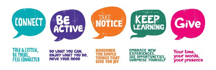 Taken from waystowellbeing.org/about-ways-to-…