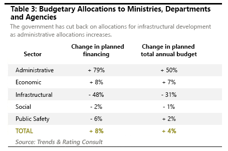 Trendsgh's tweet photo. Ghana 2016 Budget Analyses: Ghanaians should not raise their hopes. https://t.co/jirQJcaMVr https://t.co/RKN51hpJQz