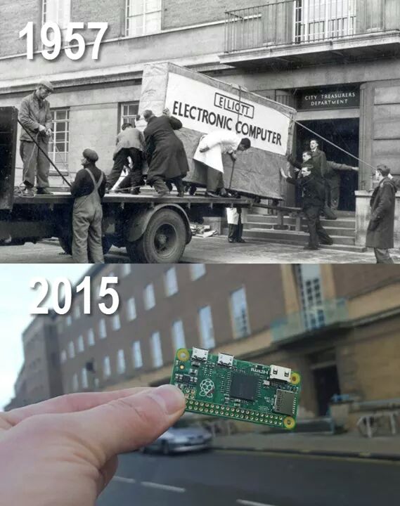 La evolución de la tecnología #TIC