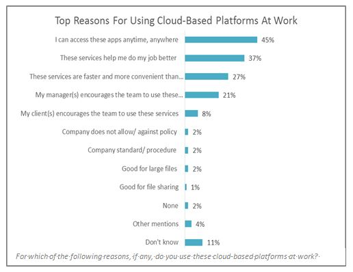 Mellnberg's tweet photo. IBM Cloud Enforcer lets employees use their favorite apps at work - safely. #IBMSecurity https://t.co/P9z9D3prqB https://t.co/Yr3D9Utacv