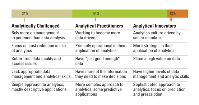 JoshPatBoyle's tweet image. The Right Analytics Talent Brings a Competitive Edge #AllAnalytics bit.ly/1YDvl91