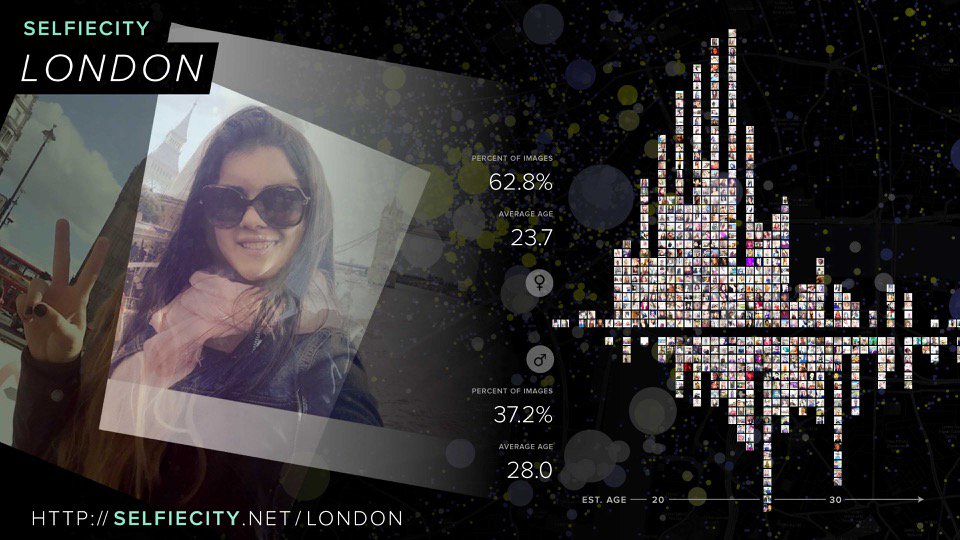 moritz_stefaner's tweet photo. .@selfie_city #london is live #bigbangdata @SomersetHouse https://t.co/DzVZJ5Cglw https://t.co/oJmfbDon2I https://t.co/hCznry3IWy