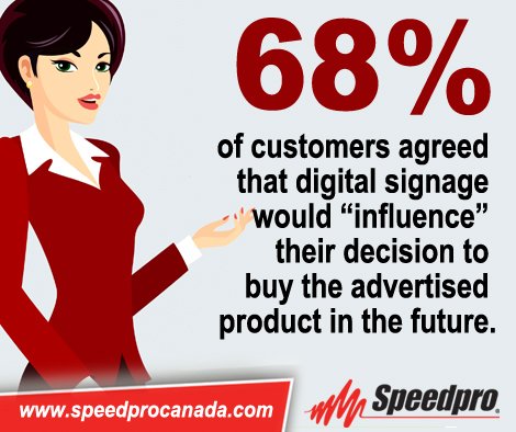 SpeedproAbby's tweet image. 68% of people agreed digital signs influence their decision to purchase #marketing #digitalsigns #speedprocanada