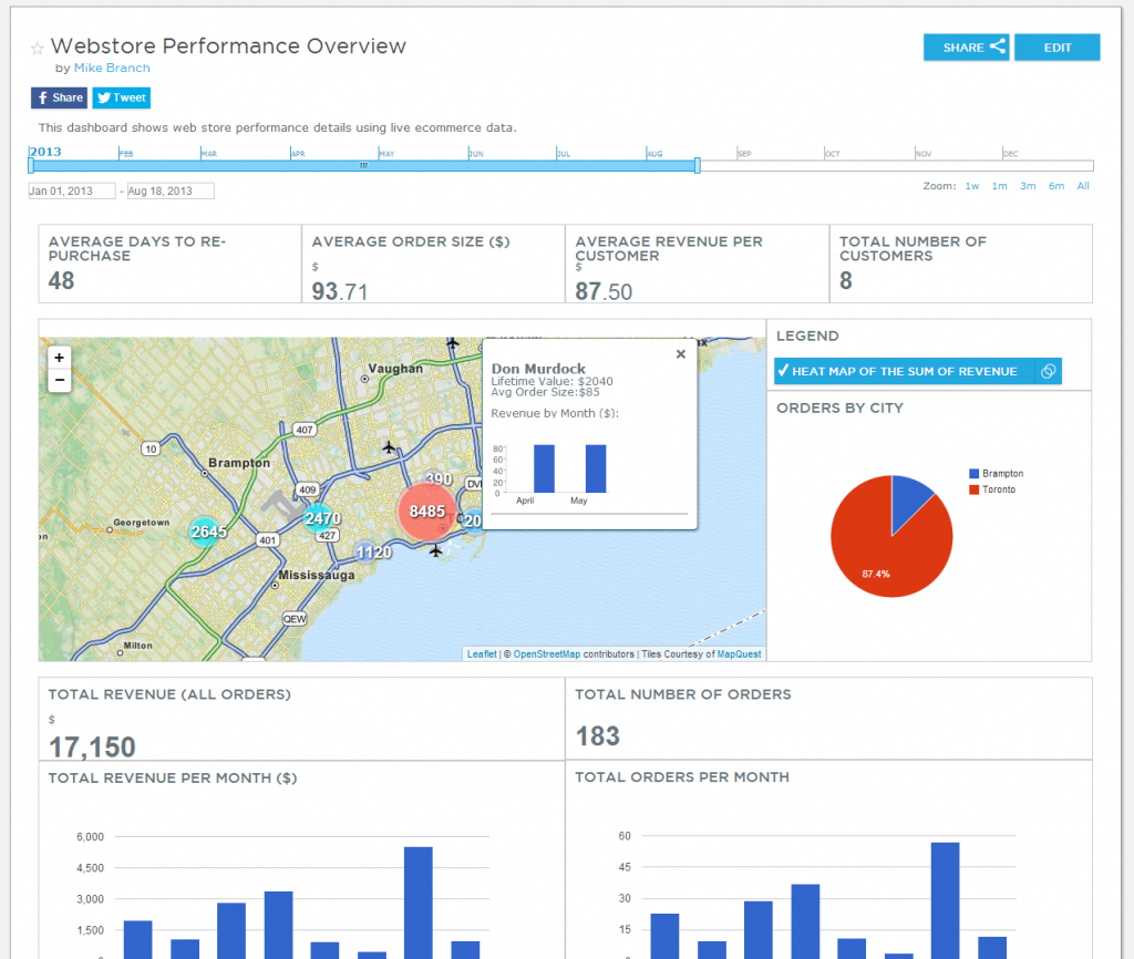 MapsBI's tweet photo. [Product Info]Shot of our #eCommerce Dashboard 4 Web Store performance: https://t.co/gLLP8fDfpv https://t.co/uf9pg8saJe