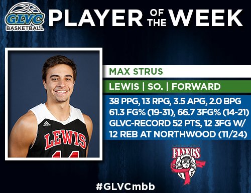 GLVCsports's tweet photo. .@LewisFlyers Star Max Strus Named #GLVCmbb Player of the Week | 38p/13r/3.5a/2bpg in 2Ws https://t.co/RrySrtT61H https://t.co/VyRS0oKKmi