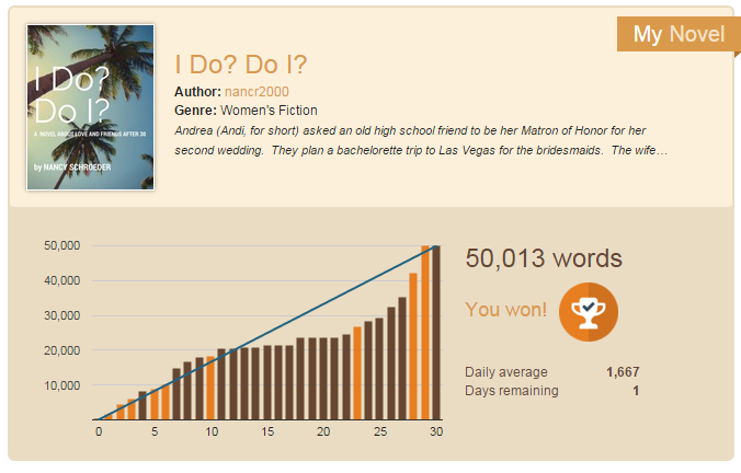 nancr2000's tweet image. 50,013 words into my novel!  Thank goodness for the long weekend so I could catch up and win!  #NaNoWriMoWinner2015