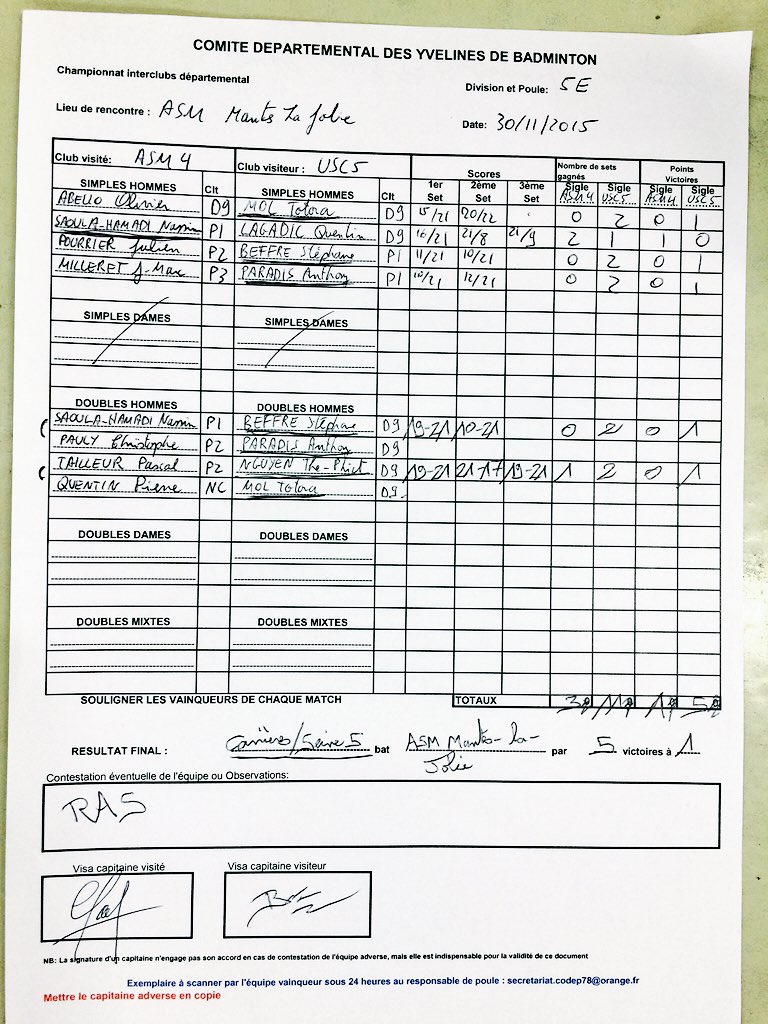 USC78bad's tweet photo. Et surtout belle victoire 5-1 @ Mantes pour l'#USC5 ! 🏸 #badminton #carrieressurseine #interclubs https://t.co/8jPf4n95MQ
