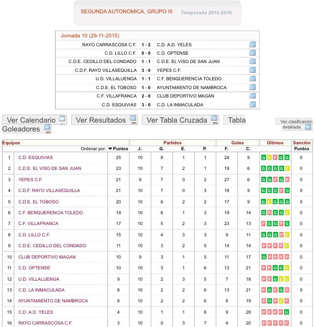 Resultados y clasificación después de la jornada 10