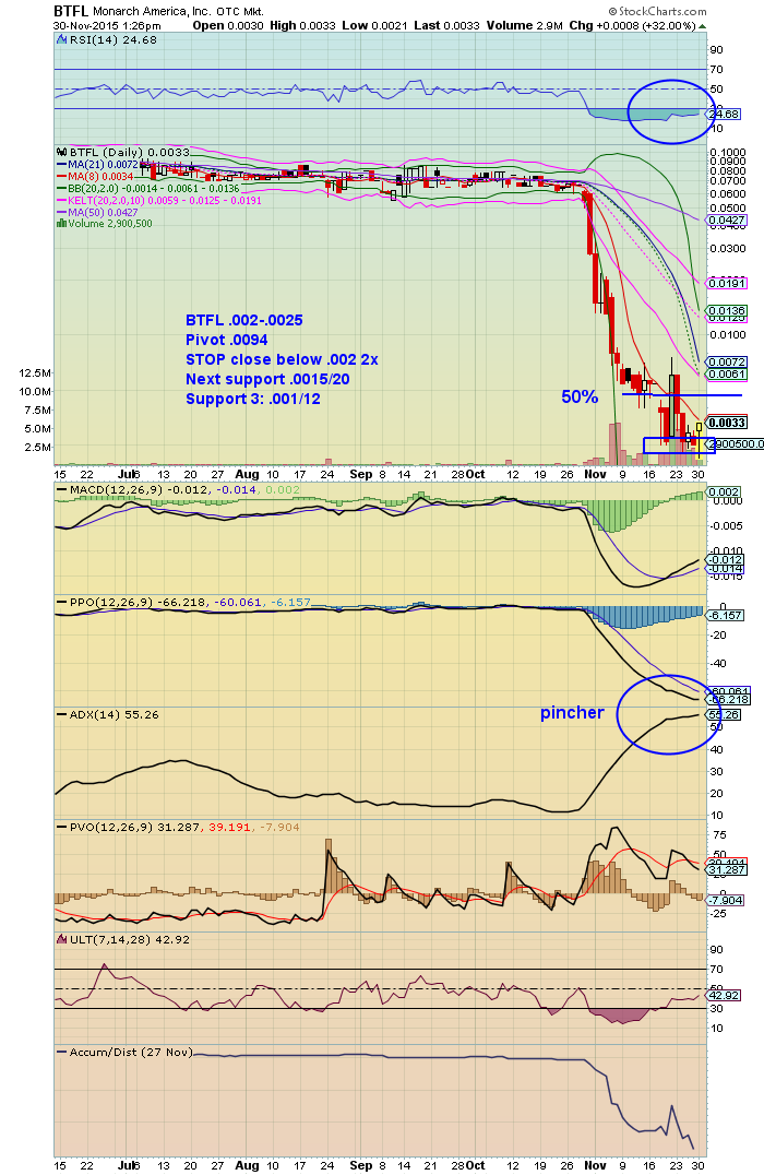 RadioSilentplay's tweet photo. $BTFL .0038 up triggers starter #bottomconfirmation https://t.co/GBpxqVbwYu