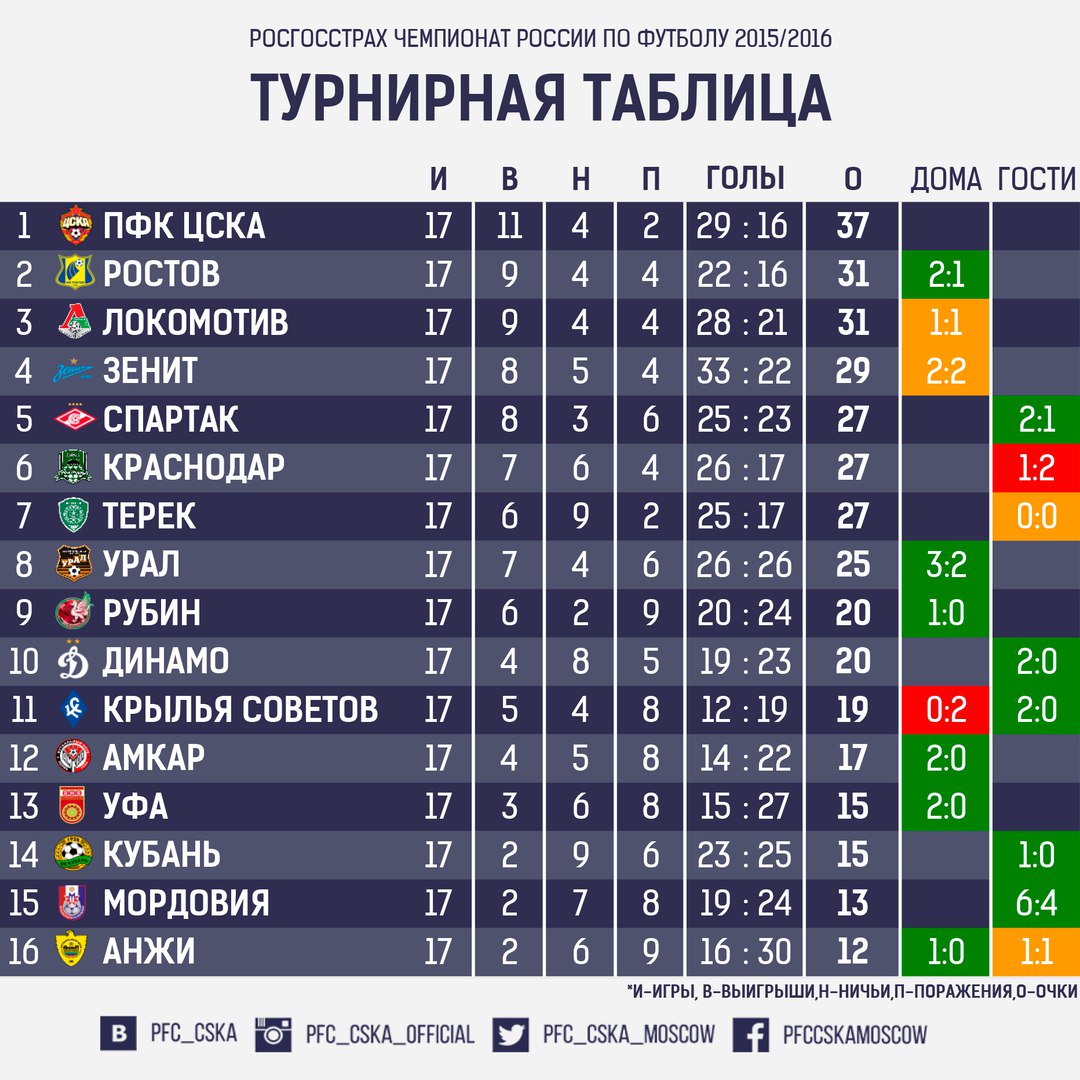 таблица футбола фото