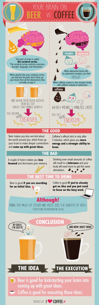 timcoggin83's tweet photo. Beer Vs. Coffee, or can they both aid productivity? #beer #coffee #idea #dailyinfographic . https://t.co/JX59JI3GO5 https://t.co/M1SXJxpFwE