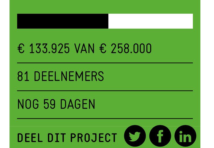 Geweldig! Na 10 dagen al 51% De #zonnepanelen bij <a href="/B4Agro/">B-four AGRO</a> gaan als de gesmeerde bliksem!
