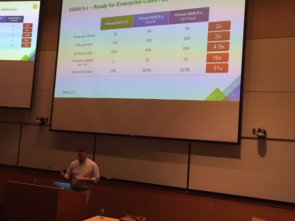 CUDenverOIT's tweet photo. Learning (& lunching) with @zunesis & @VMware at today's #LANAdmin meeting @CUAnschutz https://t.co/bs7fTc5XJh