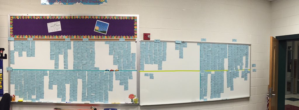 Dr. April Sanchez- Williamson tweet media