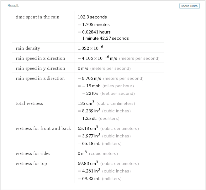 Mythbusters tested it, now calculate it! How wet can you get jogging in the rain?
wolfr.am/TKKcKW