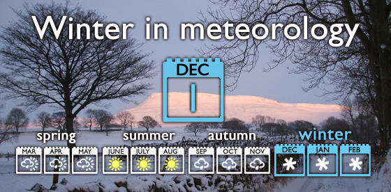 bbcweather's tweet image. In the meteorological calendar, #winter starts tomorrow! Jo