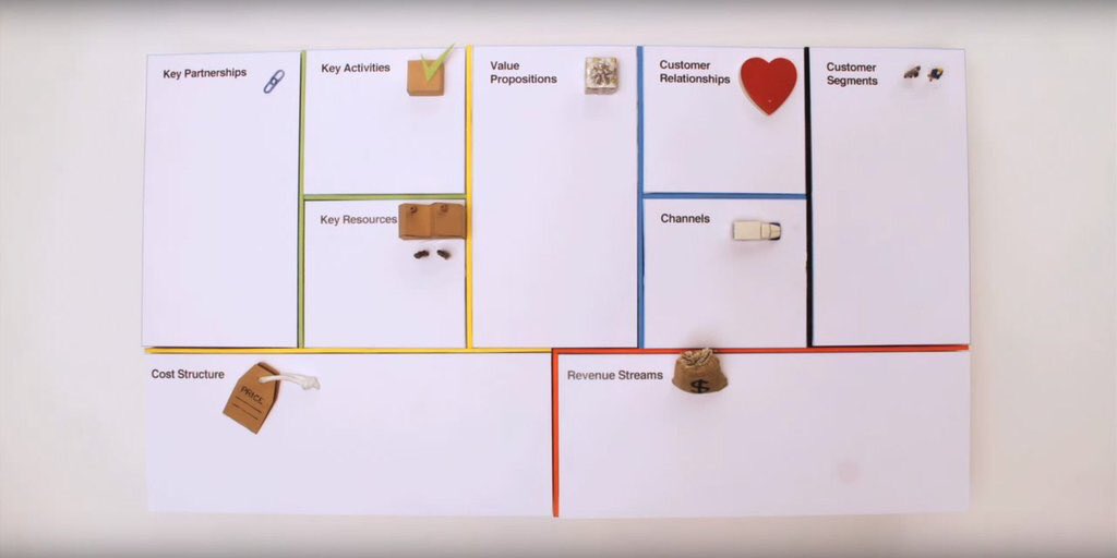 definancier's tweet photo. Het Business Model Canvas geeft een goed beeld van uw propositie en uw financieringsbehoefte. Nieuwsgierig geworden? https://t.co/BfjN9CMAmu
