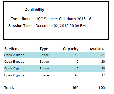 4 more hours till registrations closes for Wednesday night Crits at the tear drop -  goo.gl/rsrxrW