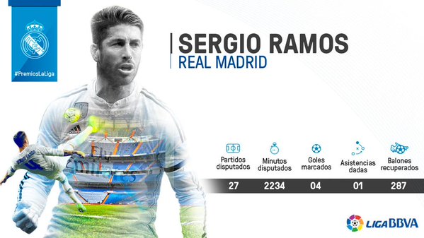 #SekilasBolanet Sergio Ramos (Real Madrid CF), bek terbaik La Liga 2014/15