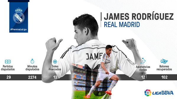 #SekilasBolanet James Rodriguez (Real Madrid CF), gelandang terbaik La Liga 2014/15
