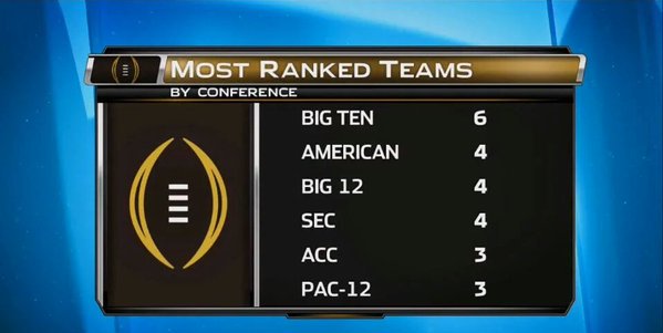 Buckeyes4CFP's tweet photo. Interesting... #B1G https://t.co/SnAldJlmz6