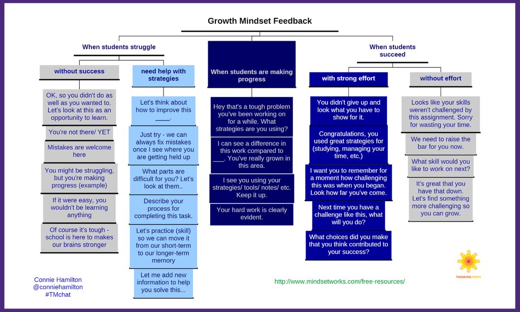 ❤️Growth Mindset! Great resource <a href="/DCESOracles/">DCES</a>