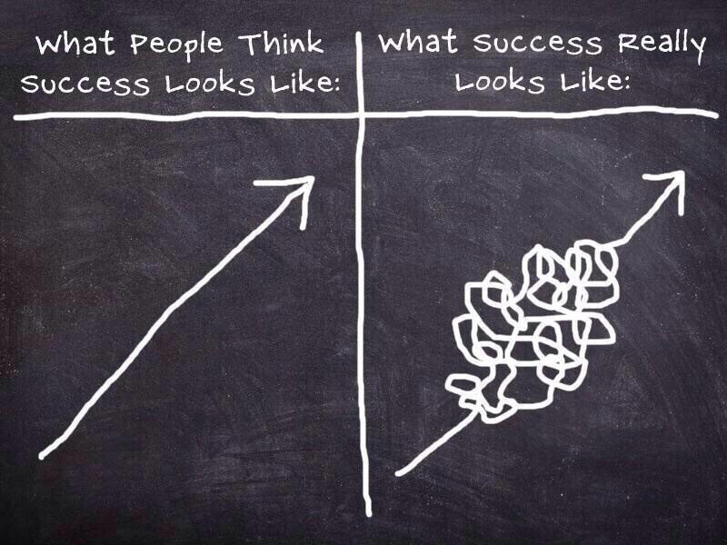 CogLearningGrp's tweet image. Learning isn&apos;t linear. Nor is effective teaching. Learning comes when mistakes are seen as learning #edchat