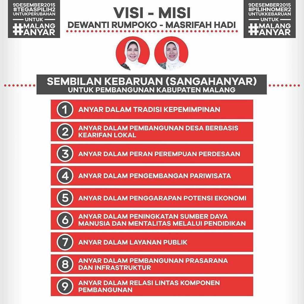 AmedAmdan's tweet photo. #PilkadaMalang 9 Des '15 #TEGASPILIH2 @DewantiMasrifah u/ #MALANG. #MALANGANYAR #Pilkada2015 https://t.co/5ic7whBcCt https://t.co/5Oa3oQsF4p