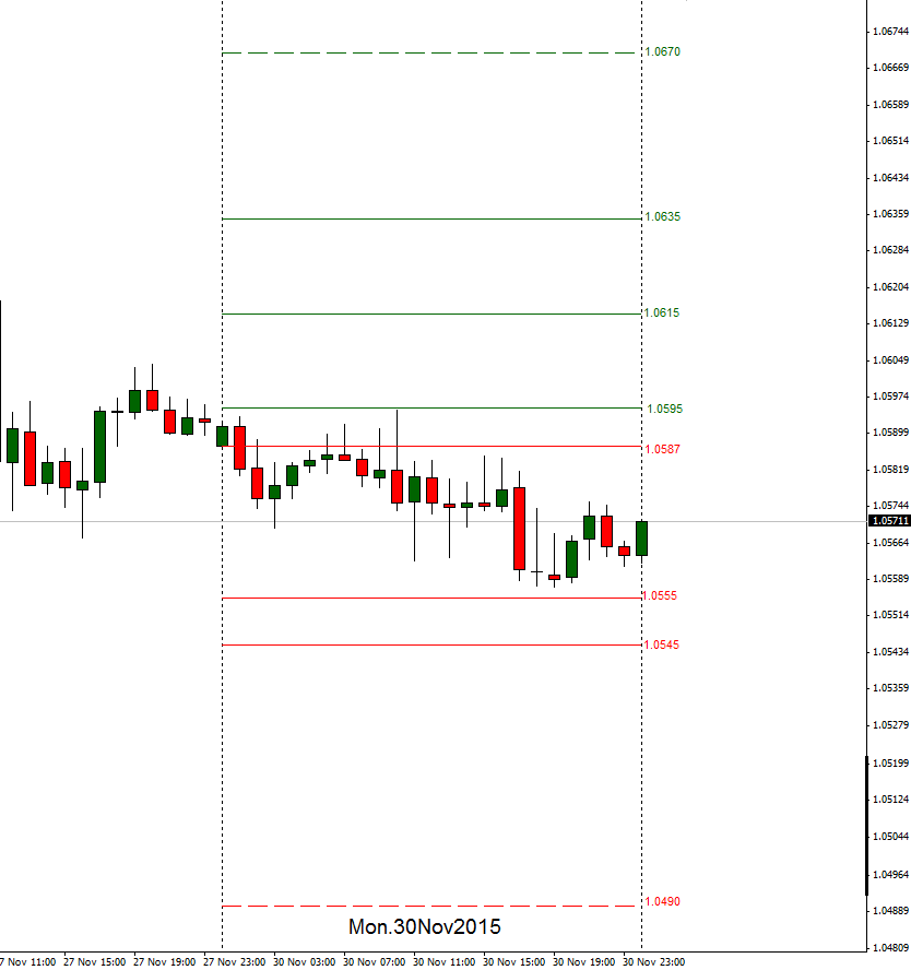 rhatamirad's tweet photo. Our #Forecast in Open Day!!!! #EURUSD #SUMMARY #ANALYSIS #FORECAST #FX #DAILY #4H #EURUSDANALYSIS4YOU #30Nov2015 https://t.co/4CmANIM6mb