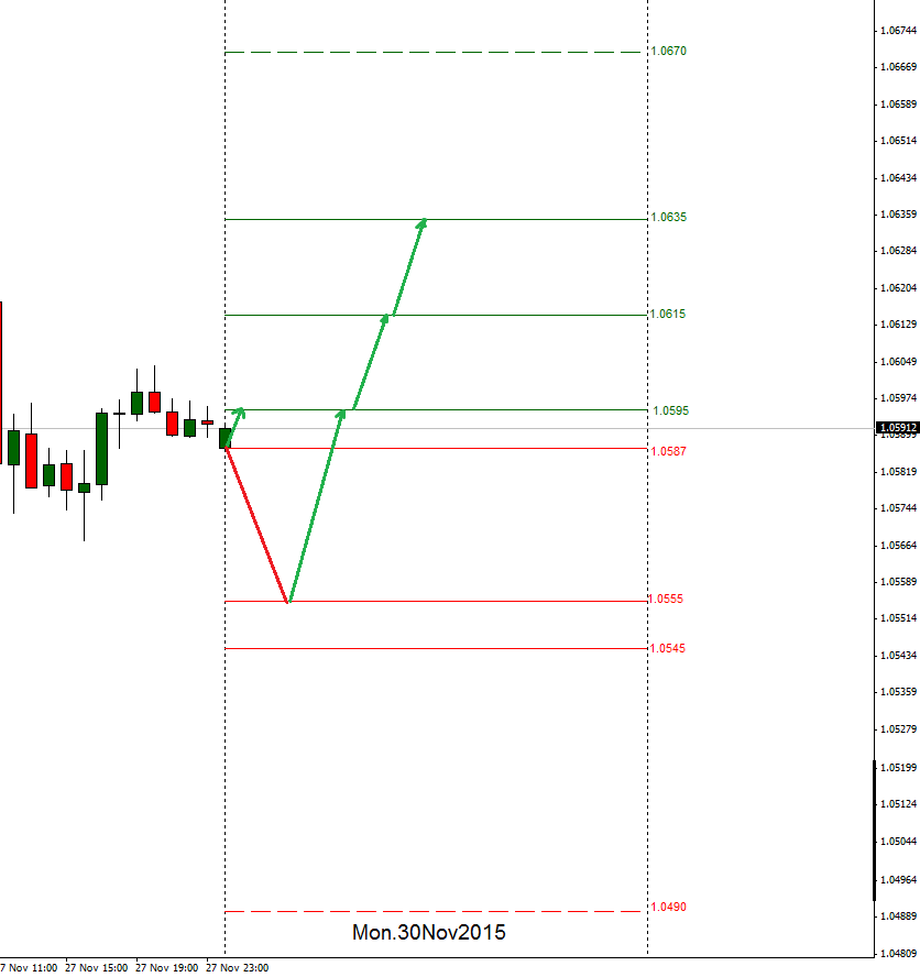rhatamirad's tweet photo. Our #Forecast in Open Day!!!! #EURUSD #SUMMARY #ANALYSIS #FORECAST #FX #DAILY #4H #EURUSDANALYSIS4YOU #30Nov2015 https://t.co/4CmANIM6mb