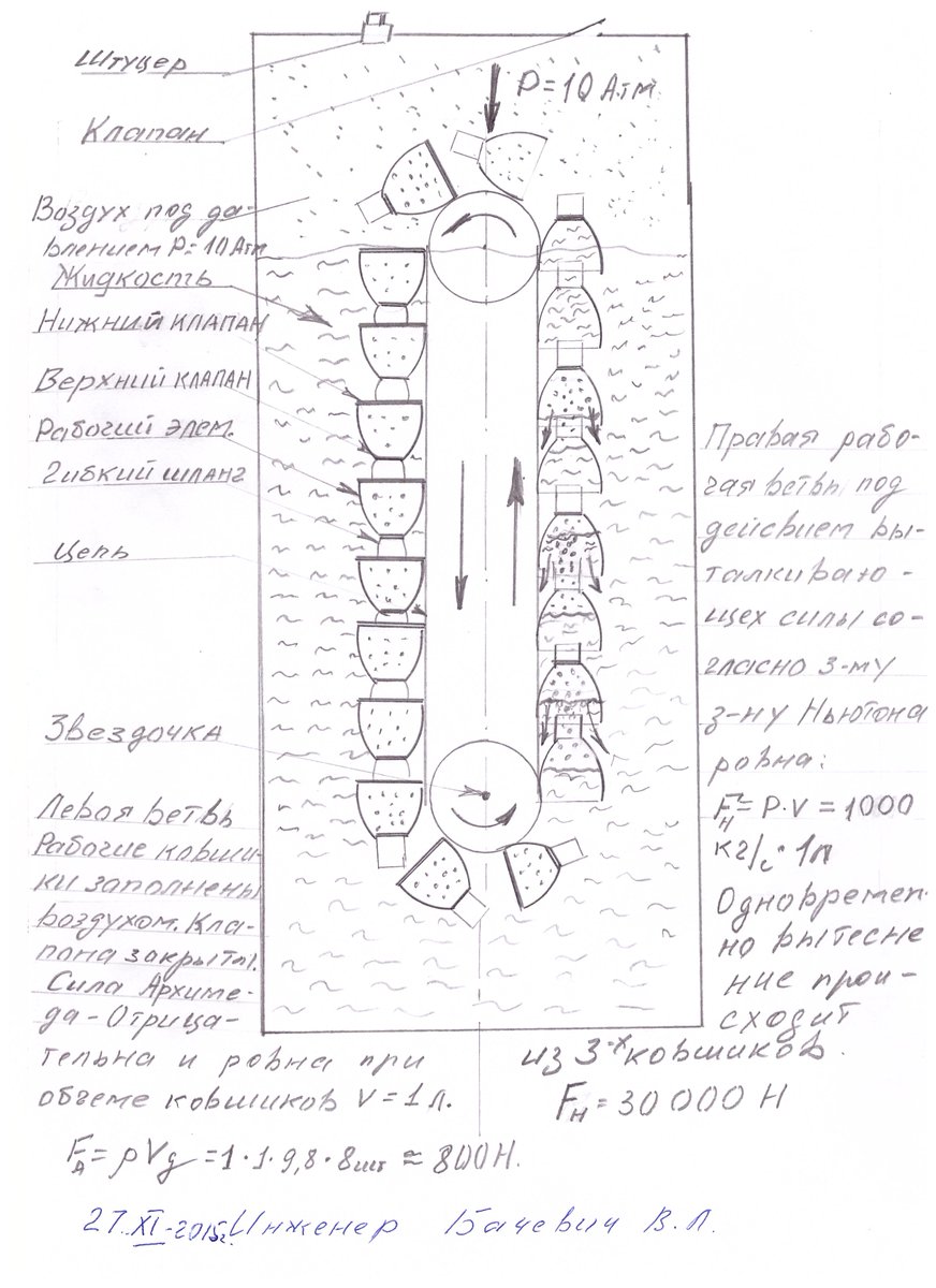 ��� �����? #3