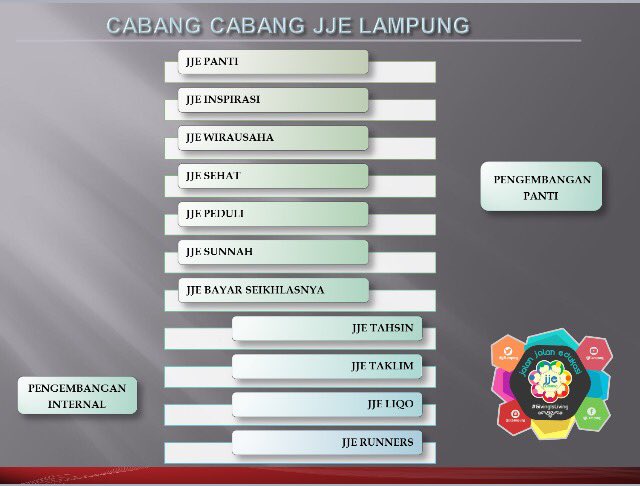 Cabang JJE Lampung